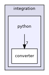 include/knowrob/integration/python